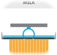 Stampa 3D MSLA